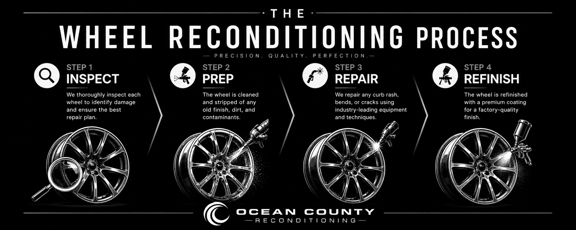 Wheel reconditioning process: inspect, prep, repair, and refinish